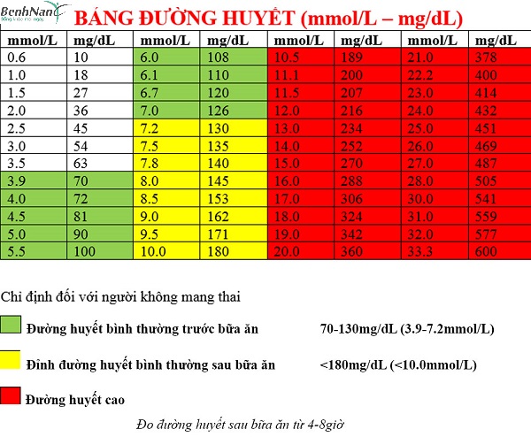tiểu đường type 2 chỉ số bao nhiêu