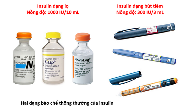 Những rào cản khiến cho người bệnh tiểu đường chưa tiếp cận được với thuốc